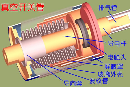 真空開關(guān)管的真空度如何檢測？五種檢測方法！